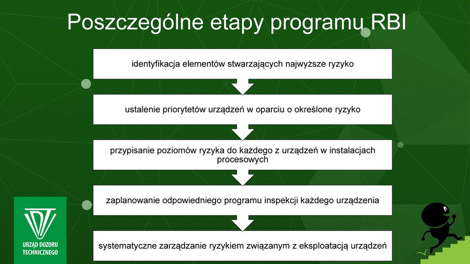 do każdego z urządzeń w instalacjach procesowych zaplanowanie odpowiedniego programu