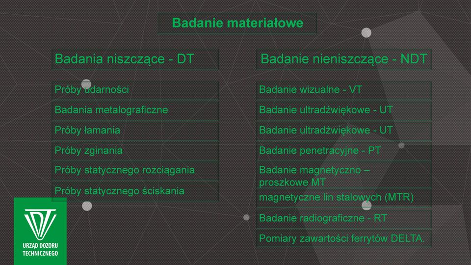 Badanie wizualne - VT Badanie ultradźwiękowe - UT Badanie ultradźwiękowe - UT Badanie penetracyjne - PT