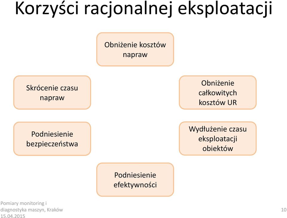 Podniesienie bezpieczeństwa Wydłużenie czasu eksploatacji obiektów