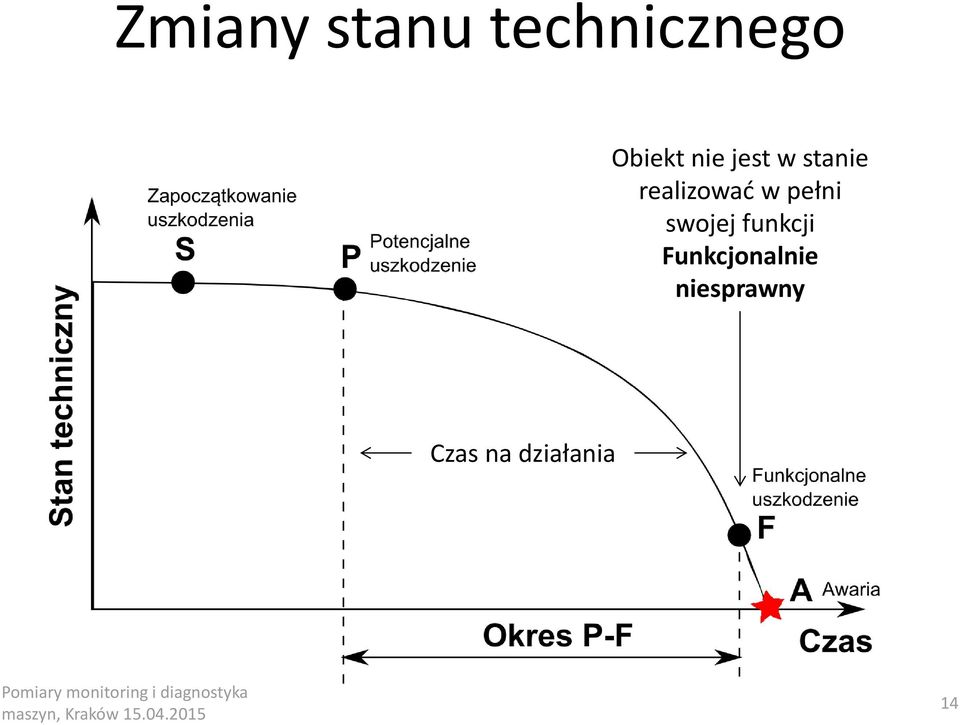 pełni swojej funkcji