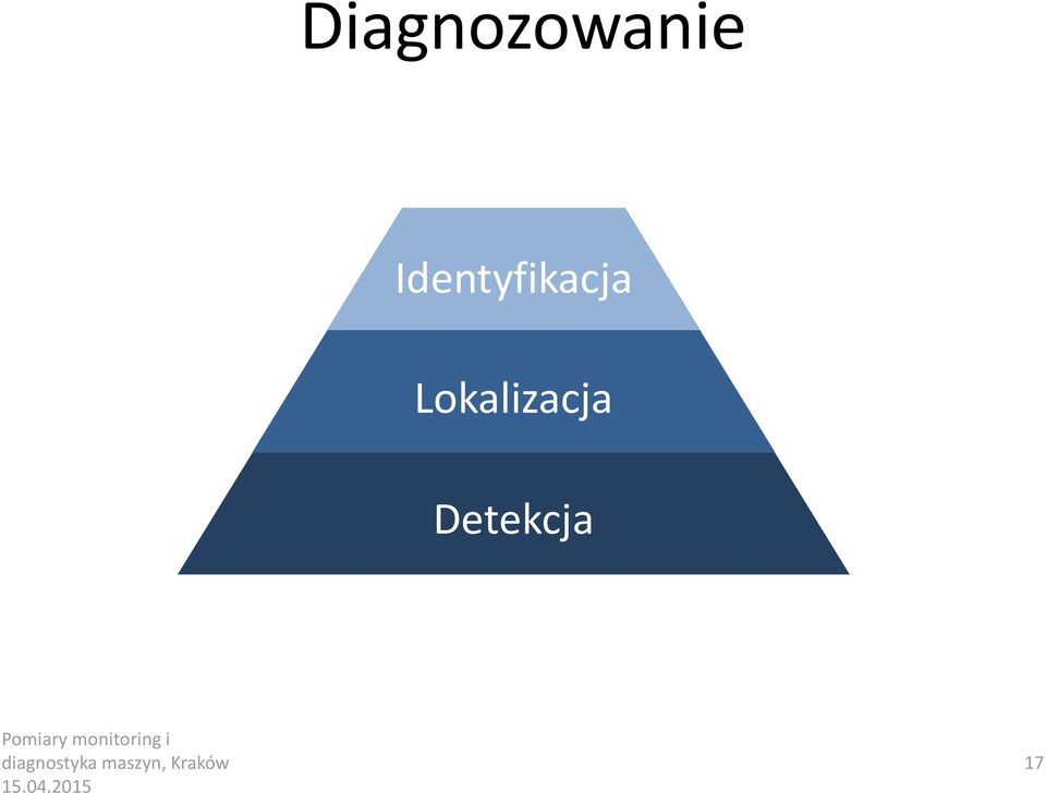 Pomiary monitoring i