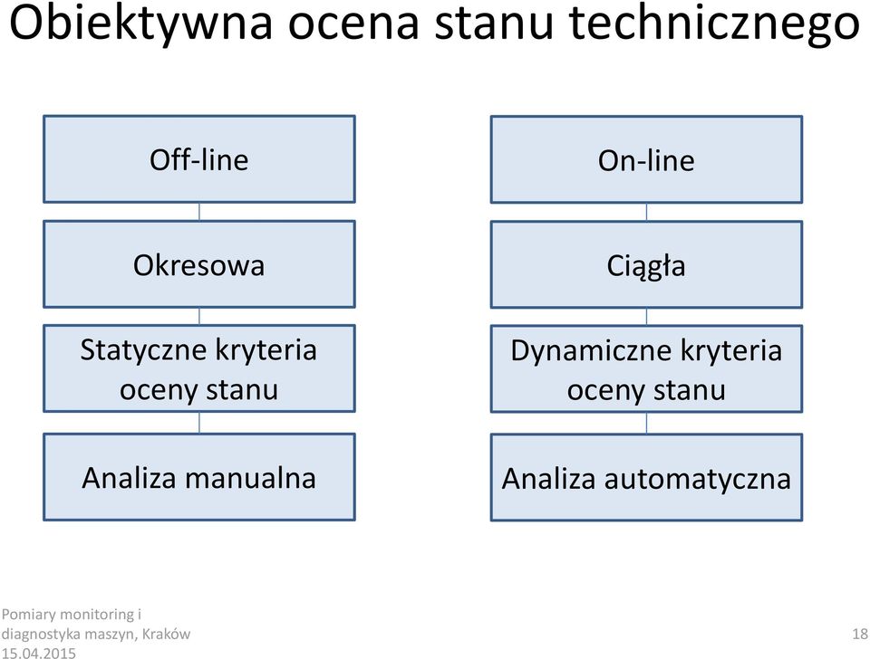 Ciągła Dynamiczne kryteria oceny stanu Analiza