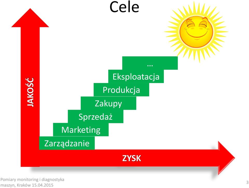 Zarządzanie