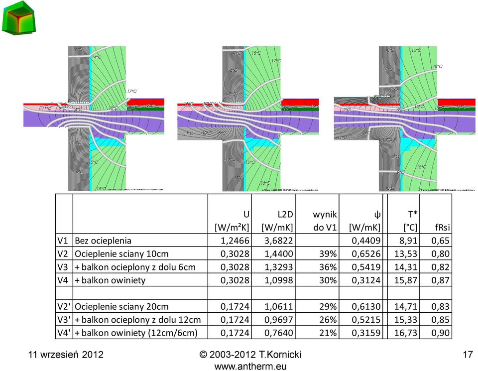owiniety 0,3028 1,0998 30% 0,3124 15,87 0,87 V2' Ocieplenie sciany 20cm 0,1724 1,0611 29% 0,6130 14,71 0,83 V3' + balkon