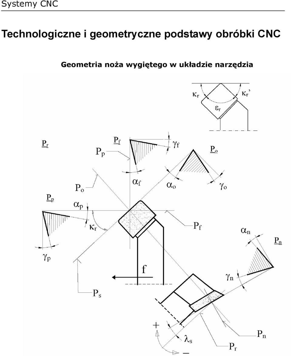 obróbki CNC Geometria