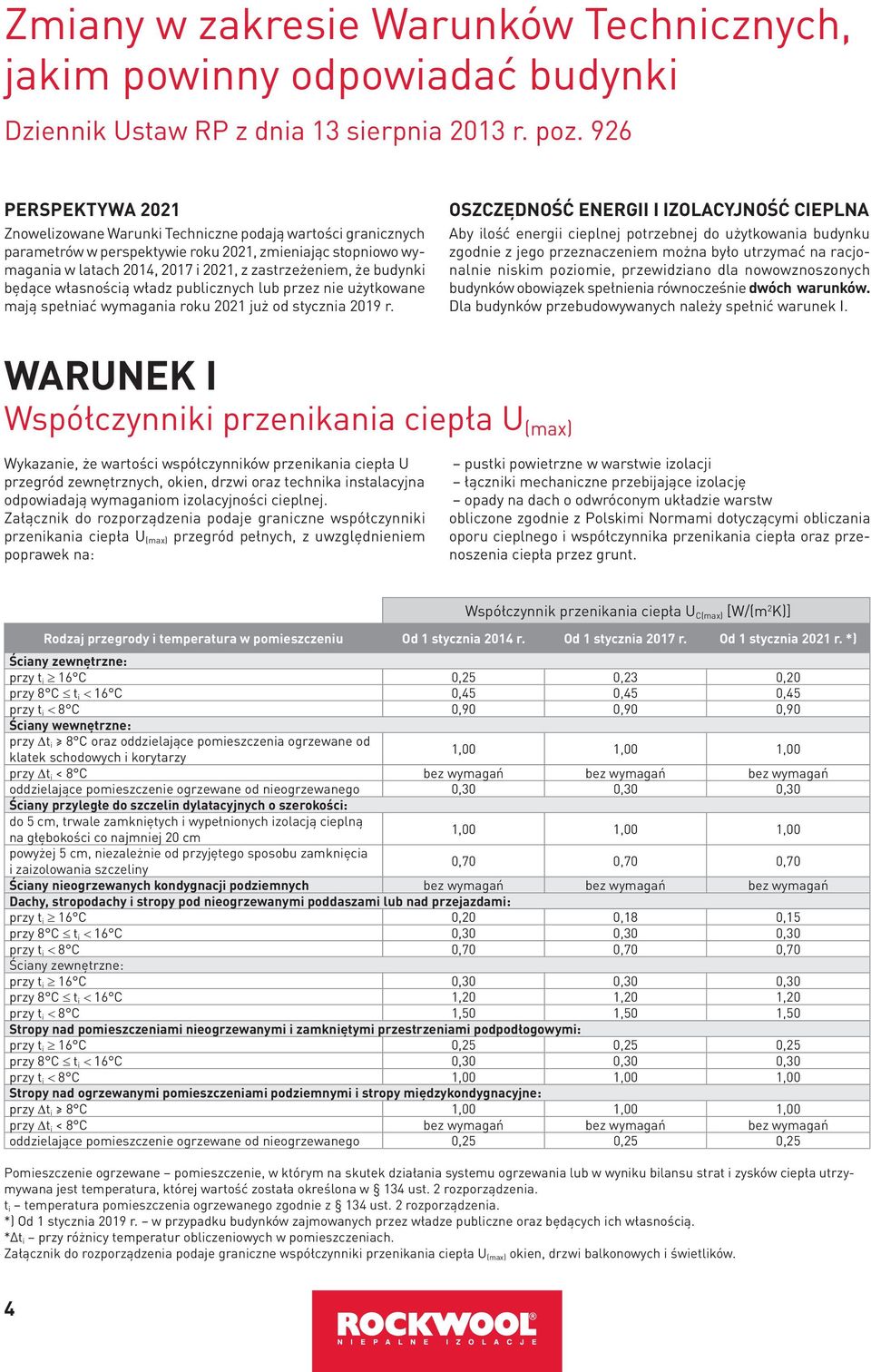 budynki będące własnością władz publicznych lub przez nie użytkowane mają spełniać wymagania roku 2021 już od stycznia 2019 r.