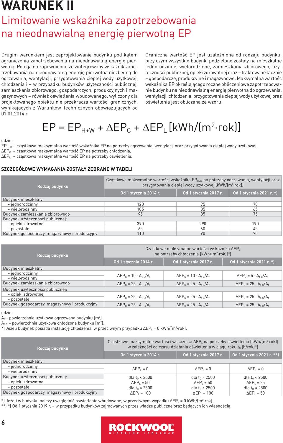 Polega na zapewnieniu, że zintegrowany wskaźnik zapotrzebowania na nieodnawialną energię pierwotną niezbędną do ogrzewania, wentylacji, przygotowania ciepłej wody użytkowej, chłodzenia i w przypadku