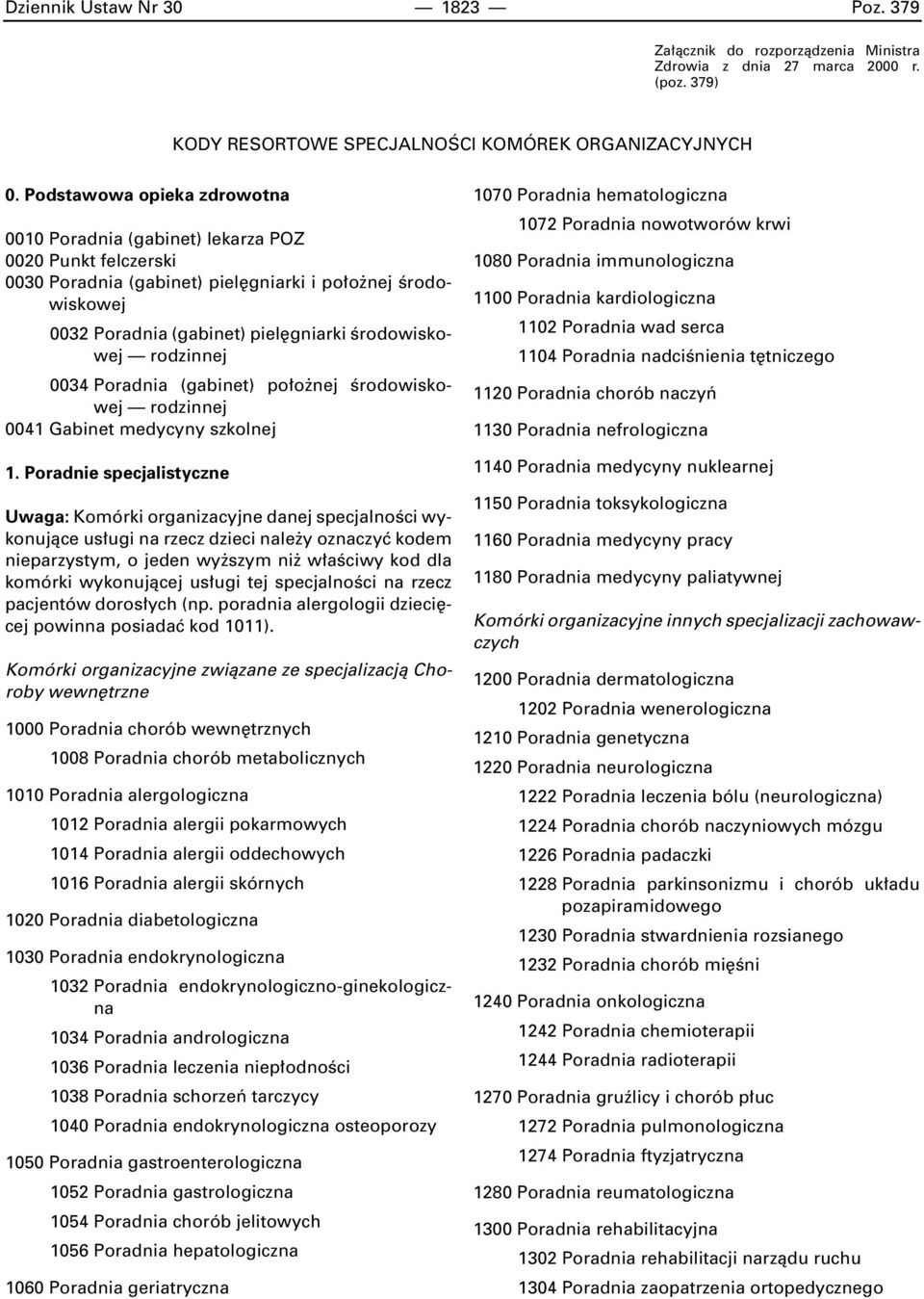 rodzinnej 0034 Poradnia (gabinet) po o nej Êrodowiskowej rodzinnej 0041 Gabinet medycyny szkolnej 1.