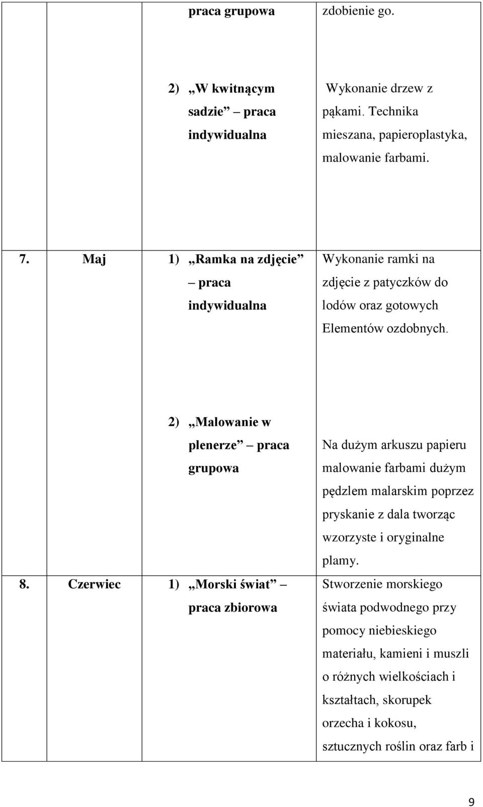 Czerwiec 1) Morski świat praca zbiorowa Na dużym arkuszu papieru malowanie farbami dużym pędzlem malarskim poprzez pryskanie z dala tworząc wzorzyste i oryginalne plamy.