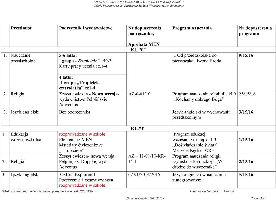 Religia Zeszyt ćwiczeń - Nowa wersjawydawnictwo Pelplińskie Adwentus AZ-0-01/10 Program nauczania religii dla kl.0,,kochamy dobrego Boga 3.