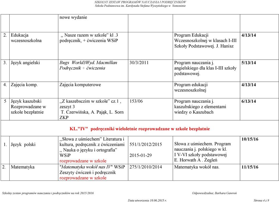 Zajęcia komputerowe Program edukacji wczesnoszkolnej 4/13/14 5 Język kaszubski,,z kaszebsczim w szkole cz.1, zeszyt 3 T. Czerwińska, A. Pająk, L. Sorn ZKP 153/06 Program nauczania j.
