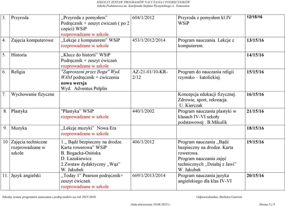 WAM podręcznik + ćwiczenia nowa wersja AZ-21-01/10-KR- 2/12 Program do nauczania religii rzymsko katolickiej. Wyd. Adventus Pelplin 7. Wychowanie fizyczne Koncepcja edukacji fizycznej.