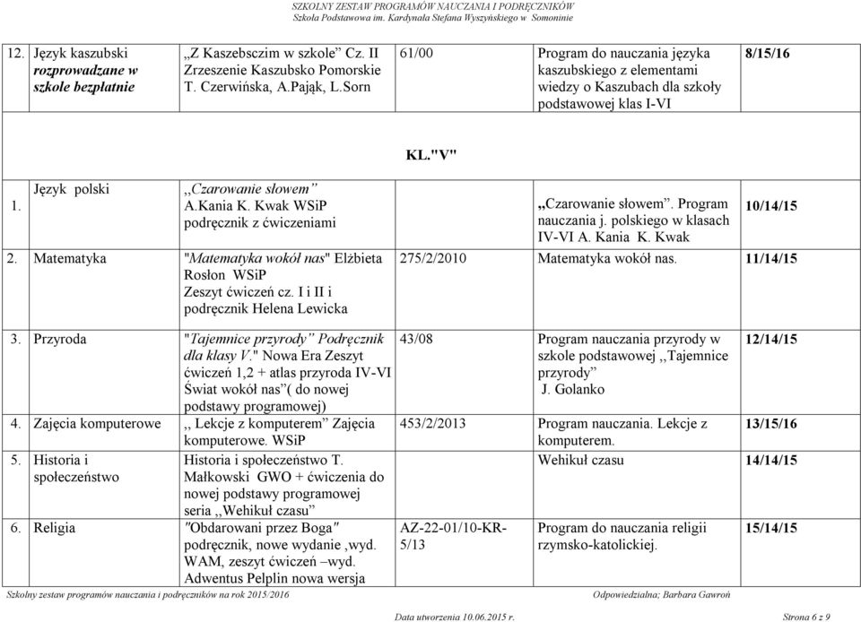 I i II i podręcznik Helena Lewicka,,Czarowanie słowem. Program nauczania j. polskiego w klasach IV-VI A. Kania K. Kwak 10/14/15 275/2/2010 Matematyka wokół nas. 11/14/15 3.