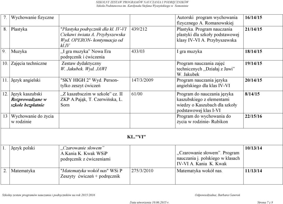 Zajęcia techniczne Zestaw dydaktyczny W. Jakubek. Wyd. JAWI 11. Język angielski "SKY HIGH 2" Wyd. Persontylko zeszyt ćwiczeń 12.