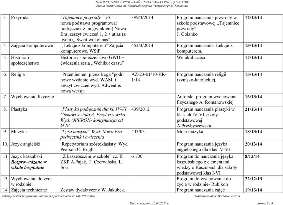 Historia i społeczeństwo Historia i społeczeństwo GWO + ćwiczenia seria,,wehikuł czasu 399/3/2014 Program nauczania przyrody w szkole podstawowej,,tajemnice przyrody J.