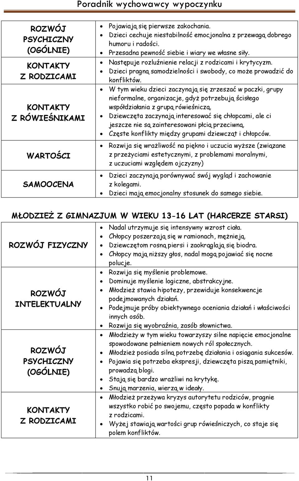 Dzieci pragną samodzielności i swobody, co może prowadzić do konfliktów.