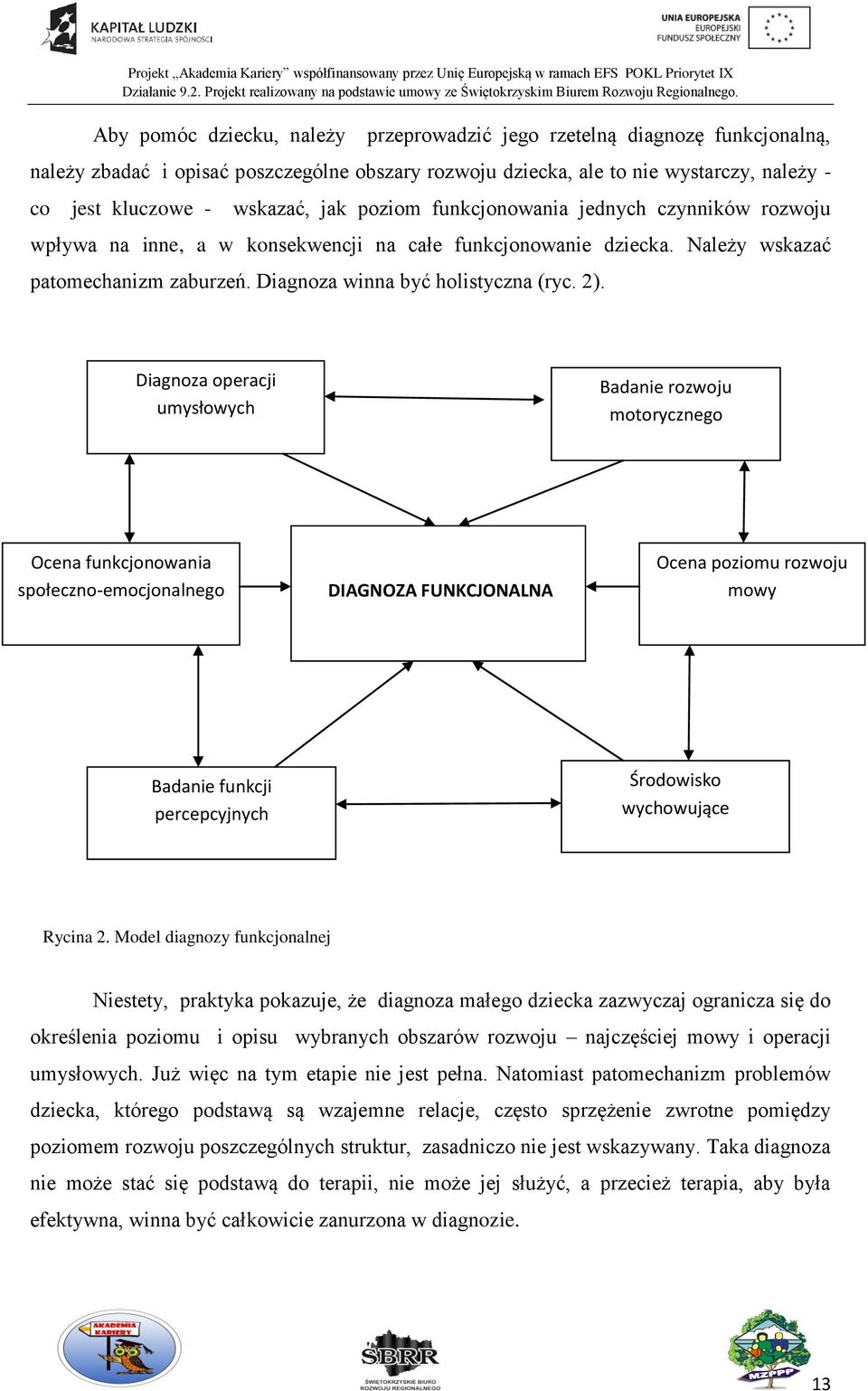 Diagnoza operacji umysłowych Badanie rozwoju motorycznego Ocena funkcjonowania społeczno-emocjonalnego DIAGNOZA FUNKCJONALNA Ocena poziomu rozwoju mowy Badanie funkcji percepcyjnych Środowisko