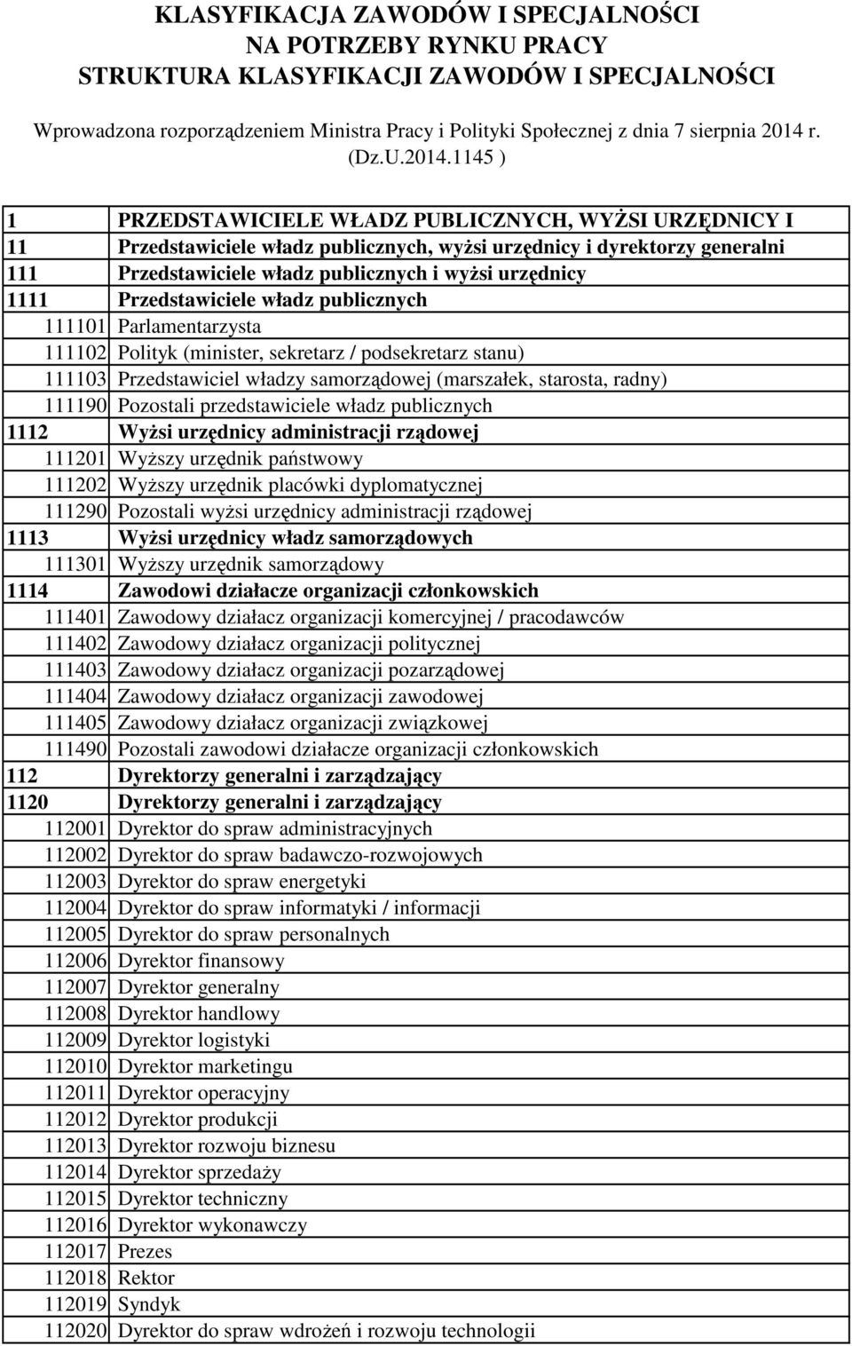 1145 ) 1 PRZEDSTAWICIELE WŁADZ PUBLICZNYCH, WYŻSI URZĘDNICY I 11 Przedstawiciele władz publicznych, wyżsi urzędnicy i dyrektorzy generalni 111 Przedstawiciele władz publicznych i wyżsi urzędnicy 1111