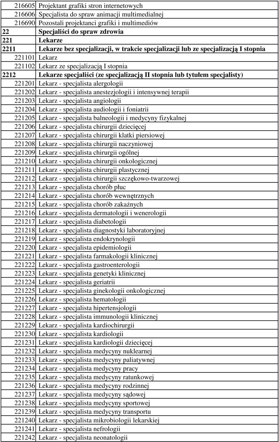 tytułem specjalisty) 221201 Lekarz - specjalista alergologii 221202 Lekarz - specjalista anestezjologii i intensywnej terapii 221203 Lekarz - specjalista angiologii 221204 Lekarz - specjalista