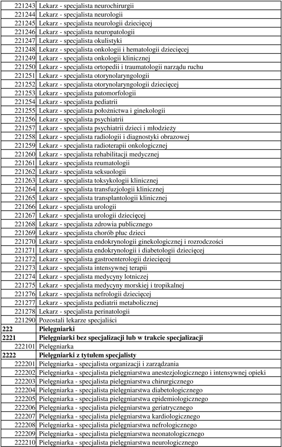 ruchu 221251 Lekarz - specjalista otorynolaryngologii 221252 Lekarz - specjalista otorynolaryngologii dziecięcej 221253 Lekarz - specjalista patomorfologii 221254 Lekarz - specjalista pediatrii