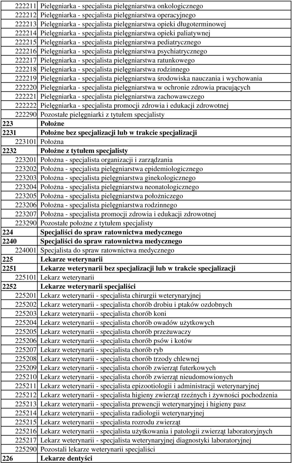 222217 Pielęgniarka - specjalista pielęgniarstwa ratunkowego 222218 Pielęgniarka - specjalista pielęgniarstwa rodzinnego 222219 Pielęgniarka - specjalista pielęgniarstwa środowiska nauczania i