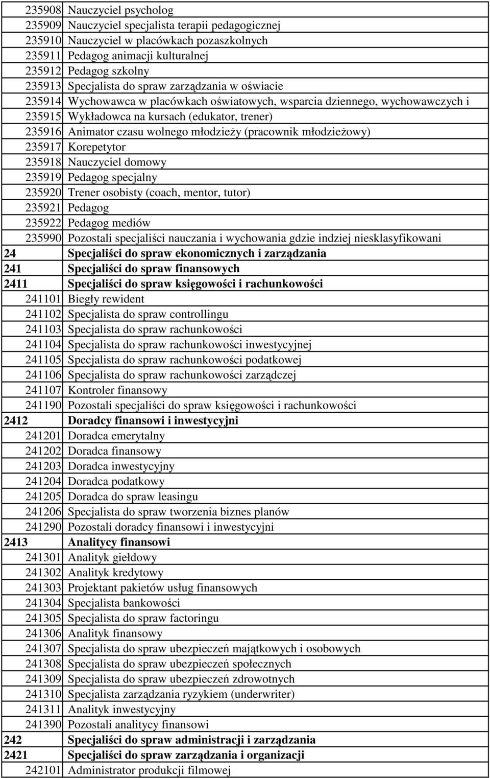 wolnego młodzieży (pracownik młodzieżowy) 235917 Korepetytor 235918 Nauczyciel domowy 235919 Pedagog specjalny 235920 Trener osobisty (coach, mentor, tutor) 235921 Pedagog 235922 Pedagog mediów