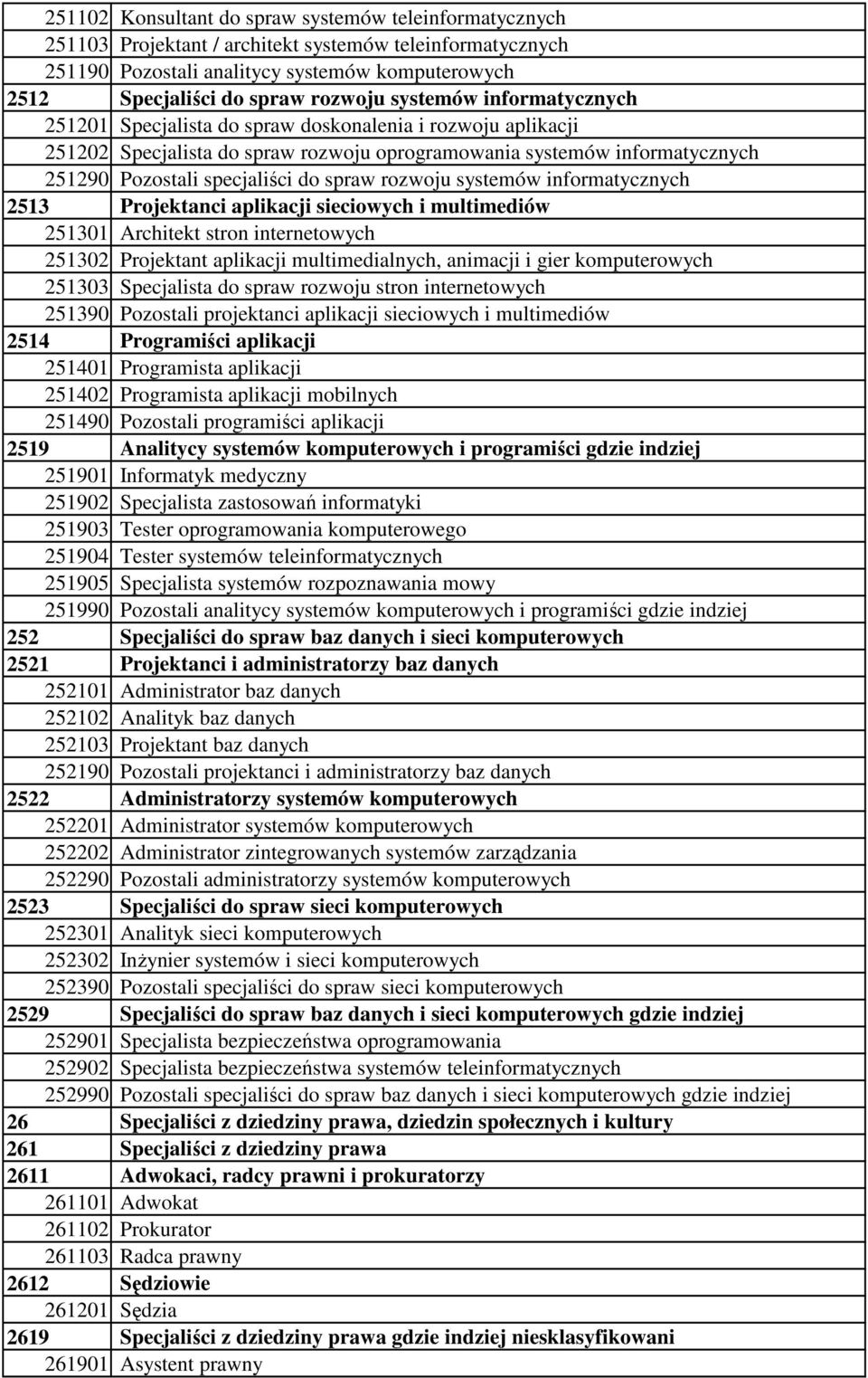 rozwoju systemów informatycznych 2513 Projektanci aplikacji sieciowych i multimediów 251301 Architekt stron internetowych 251302 Projektant aplikacji multimedialnych, animacji i gier komputerowych