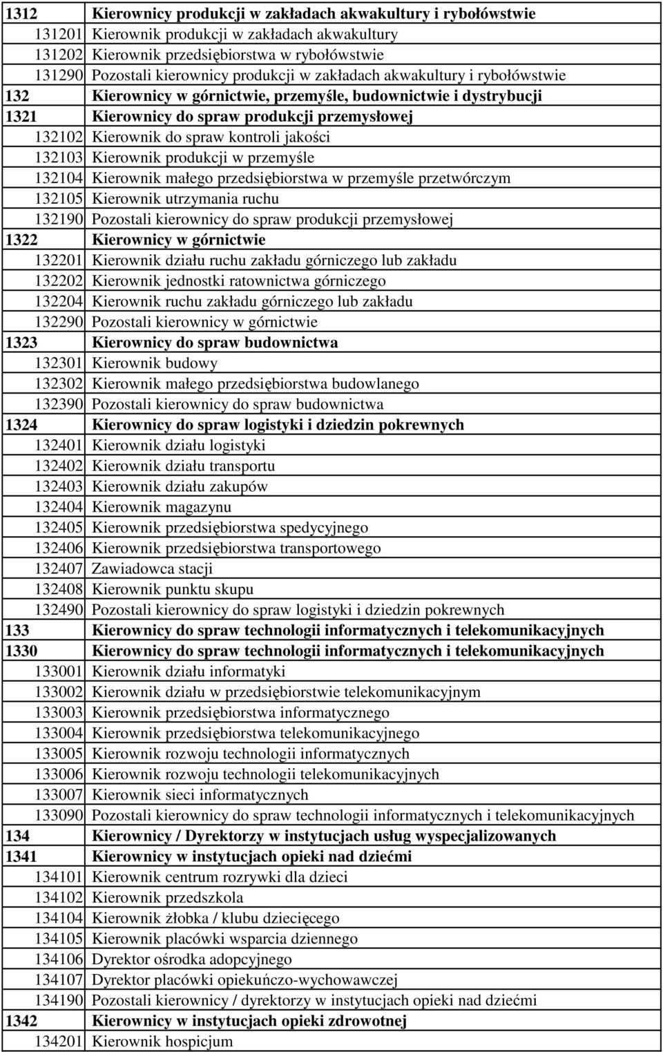 jakości 132103 Kierownik produkcji w przemyśle 132104 Kierownik małego przedsiębiorstwa w przemyśle przetwórczym 132105 Kierownik utrzymania ruchu 132190 Pozostali kierownicy do spraw produkcji