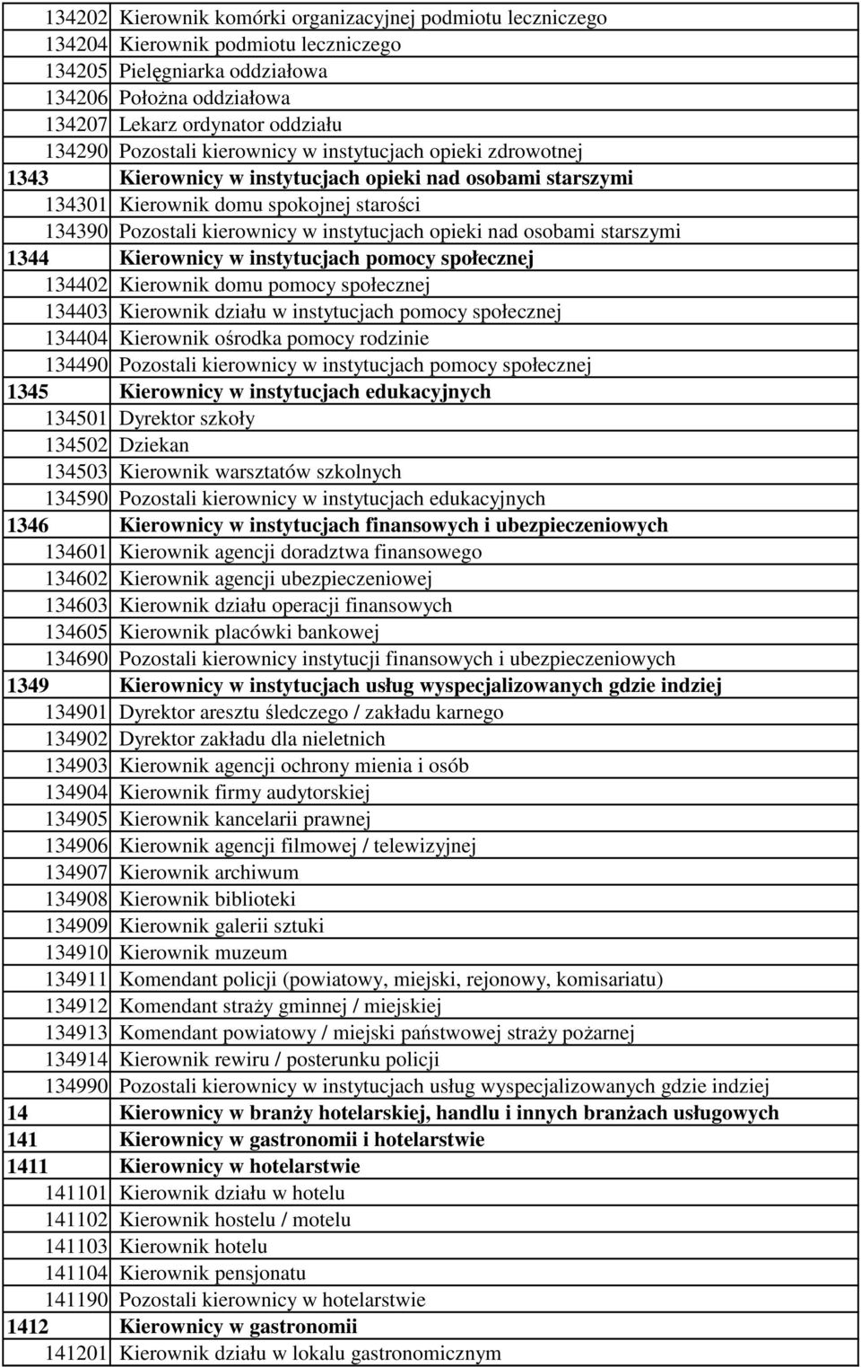 opieki nad osobami starszymi 1344 Kierownicy w instytucjach pomocy społecznej 134402 Kierownik domu pomocy społecznej 134403 Kierownik działu w instytucjach pomocy społecznej 134404 Kierownik ośrodka