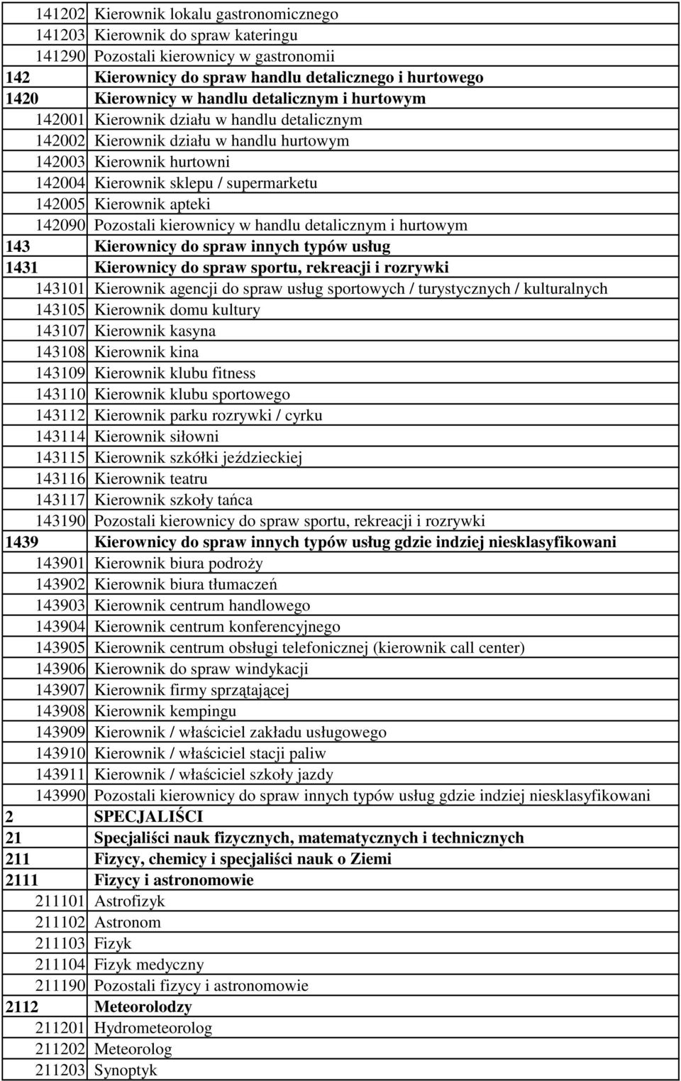 142090 Pozostali kierownicy w handlu detalicznym i hurtowym 143 Kierownicy do spraw innych typów usług 1431 Kierownicy do spraw sportu, rekreacji i rozrywki 143101 Kierownik agencji do spraw usług