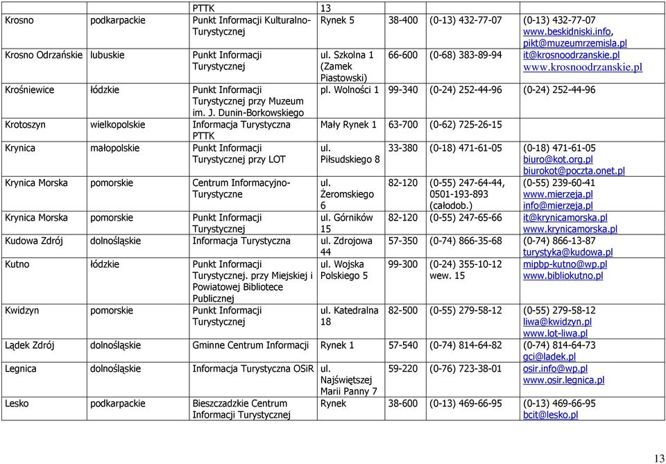 Dunin-Borkowskiego Krotoszyn wielkopolskie Informacja Turystyczna PTTK Krynica małopolskie Punkt Informacji przy LOT Krynica Morska pomorskie Centrum Informacyjno- Turystyczne Szkolna (Zamek