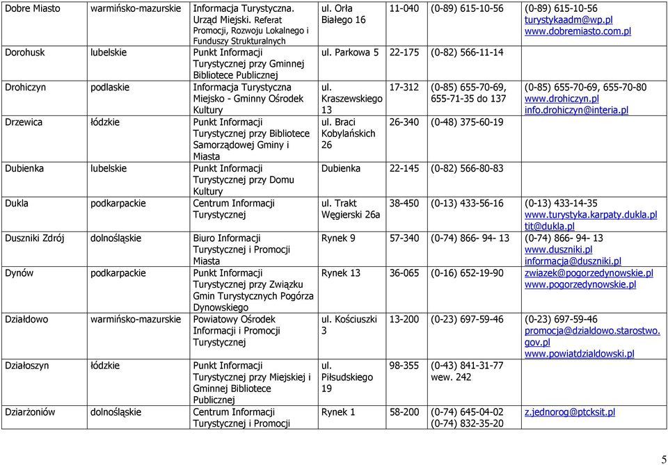 łódzkie Punkt Informacji przy Bibliotece Samorządowej Gminy i Miasta Dubienka lubelskie Punkt Informacji przy Domu Kultury Dukla podkarpackie Centrum Informacji Duszniki Zdrój dolnośląskie Biuro