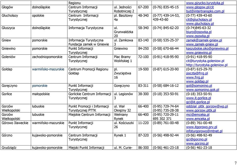 zachodniopomorskie Centrum Informacji Gołdap warmińsko-mazurskie Centrum Promocji Regionu Gołdap Goręczyno pomorskie Punkt Informacji Gorlice małopolskie Gorlickie Centrum Informacji Gorzów lubuskie