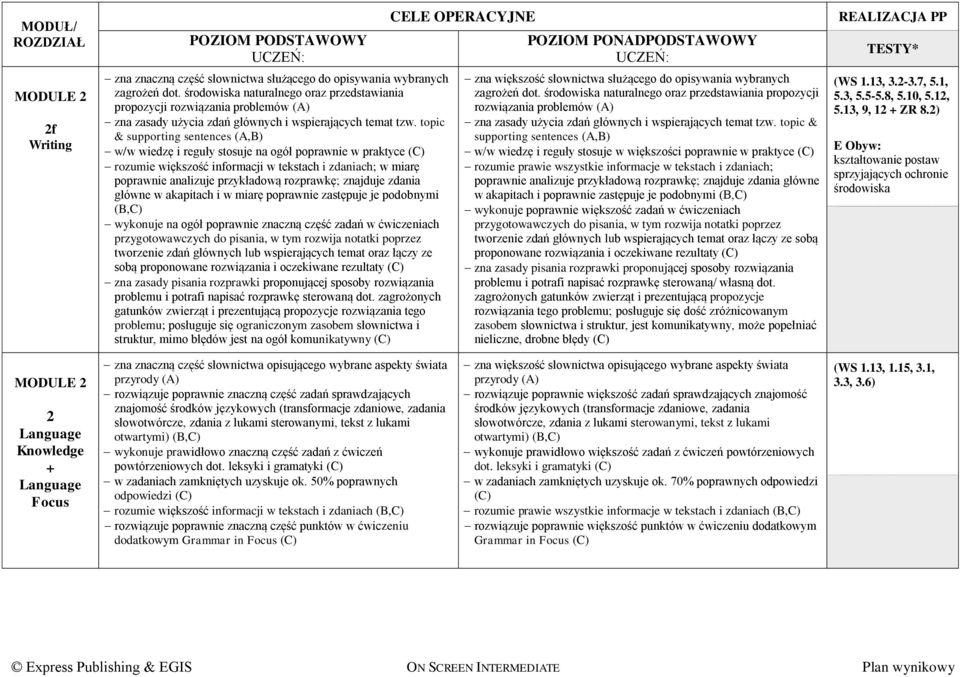 topic & supporting sentences (A,B) w/w wiedzę i reguły stosuje na ogół poprawnie w praktyce rozumie większość informacji w tekstach i zdaniach; w miarę poprawnie analizuje przykładową rozprawkę;