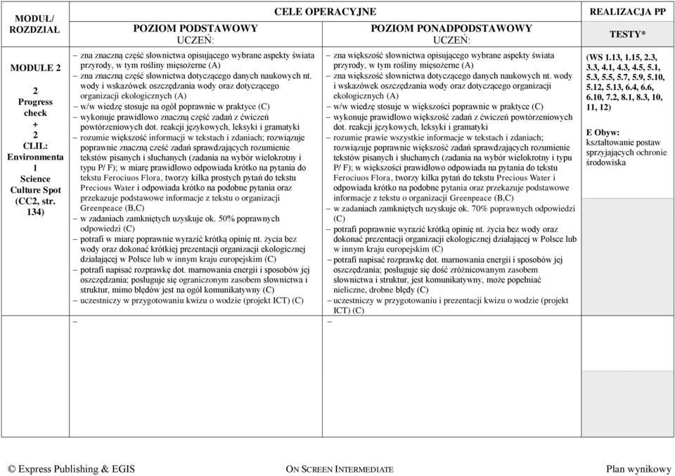 wody i wskazówek oszczędzania wody oraz dotyczącego organizacji ekologicznych (A) w/w wiedzę stosuje na ogół poprawnie w praktyce wykonuje prawidłowo znaczną część zadań z ćwiczeń powtórzeniowych dot.