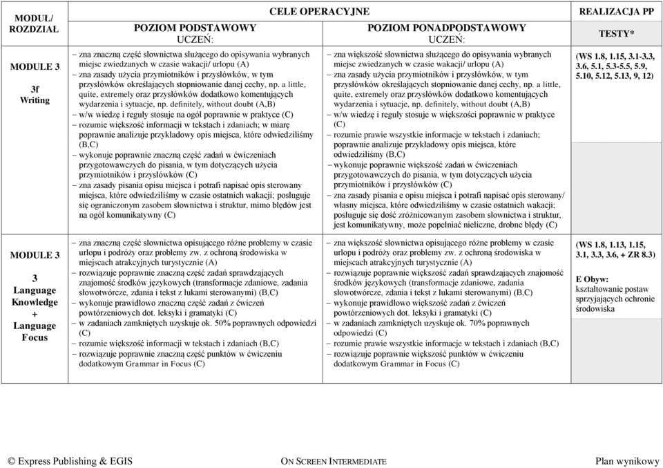 definitely, without doubt (A,B) w/w wiedzę i reguły stosuje na ogół poprawnie w praktyce rozumie większość informacji w tekstach i zdaniach; w miarę poprawnie analizuje przykładowy opis miejsca,