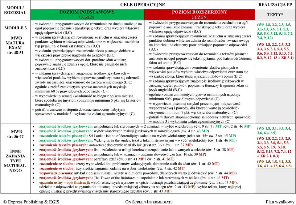 zadanie i transkrypcję tekstu oraz wybiera właściwą poprawnie analizuje zadanie i transkrypcje tekstu oraz wybiera opcję odpowiedzi (B,C) właściwą opcję odpowiedzi (B,C) w zadaniu sprawdzającym