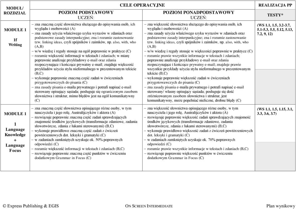 also, with, who (A,B) w/w wiedzę i reguły stosuje na ogół poprawnie w praktyce rozumie większość informacji w tekstach i zdaniach; w miarę poprawnie analizuje przykładowy e-mail oraz zdania