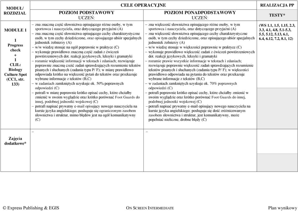 cechy dziedziczone, oraz opisującego ubiór specjalnych jednostek żołnierzy (A) w/w wiedzę stosuje na ogół poprawnie w praktyce wykonuje prawidłowo znaczną część zadań z ćwiczeń powtórzeniowych dot.