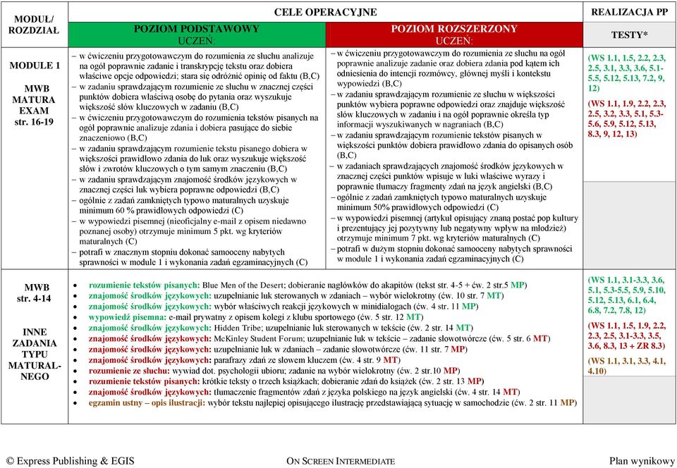 zadaniu sprawdzającym rozumienie ze słuchu w znacznej części punktów dobiera właściwą osobę do pytania oraz wyszukuje większość słów kluczowych w zadaniu (B,C) w ćwiczeniu przygotowawczym do