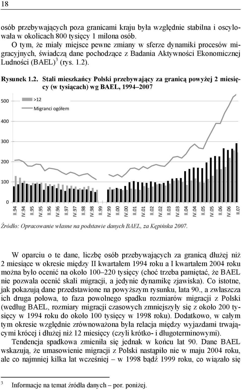 . Rysunek 1.2. Stali mieszkańcy Polski przebywający za granicą powyżej 2 miesięcy (w tysiącach) wg BAEL, 1994 2007 500 >12 Migranci ogółem 400 300 200 100 0 II.94 IV.94 II.95 IV.95 II.96 IV.96 II.