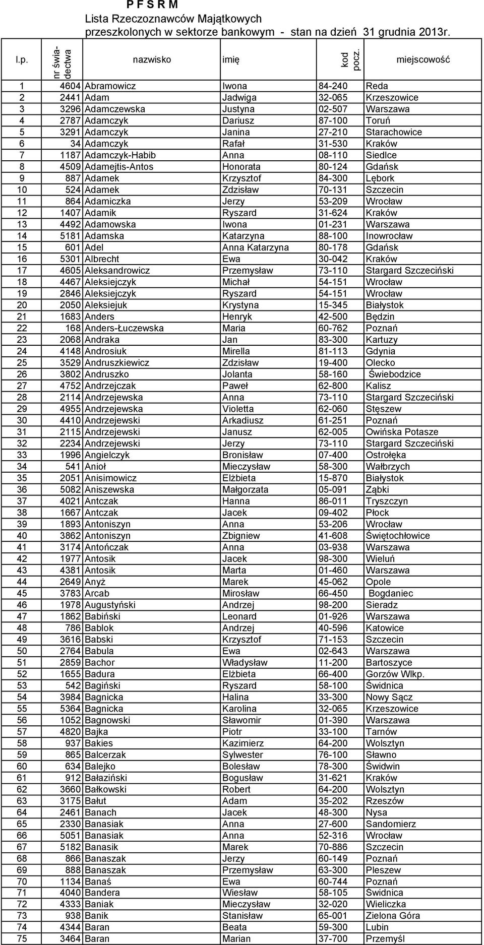 zeszkolonych w sektorze bankowym - stan na dzień 31 grudnia 2013r. l.p.