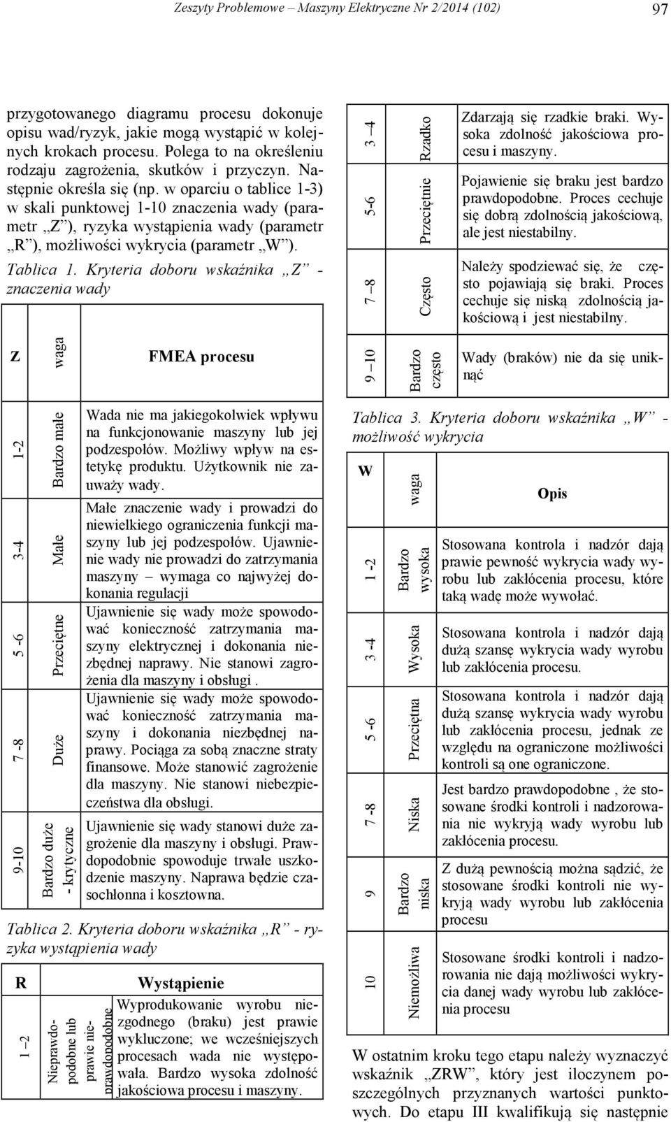 w oparciu o tablice 1-3) w skali punktowej 1-10 znaczenia wady (parametr Z ), ryzyka wystąpienia wady (parametr R ), możliwości wykrycia (parametr W ). Tablica 1.