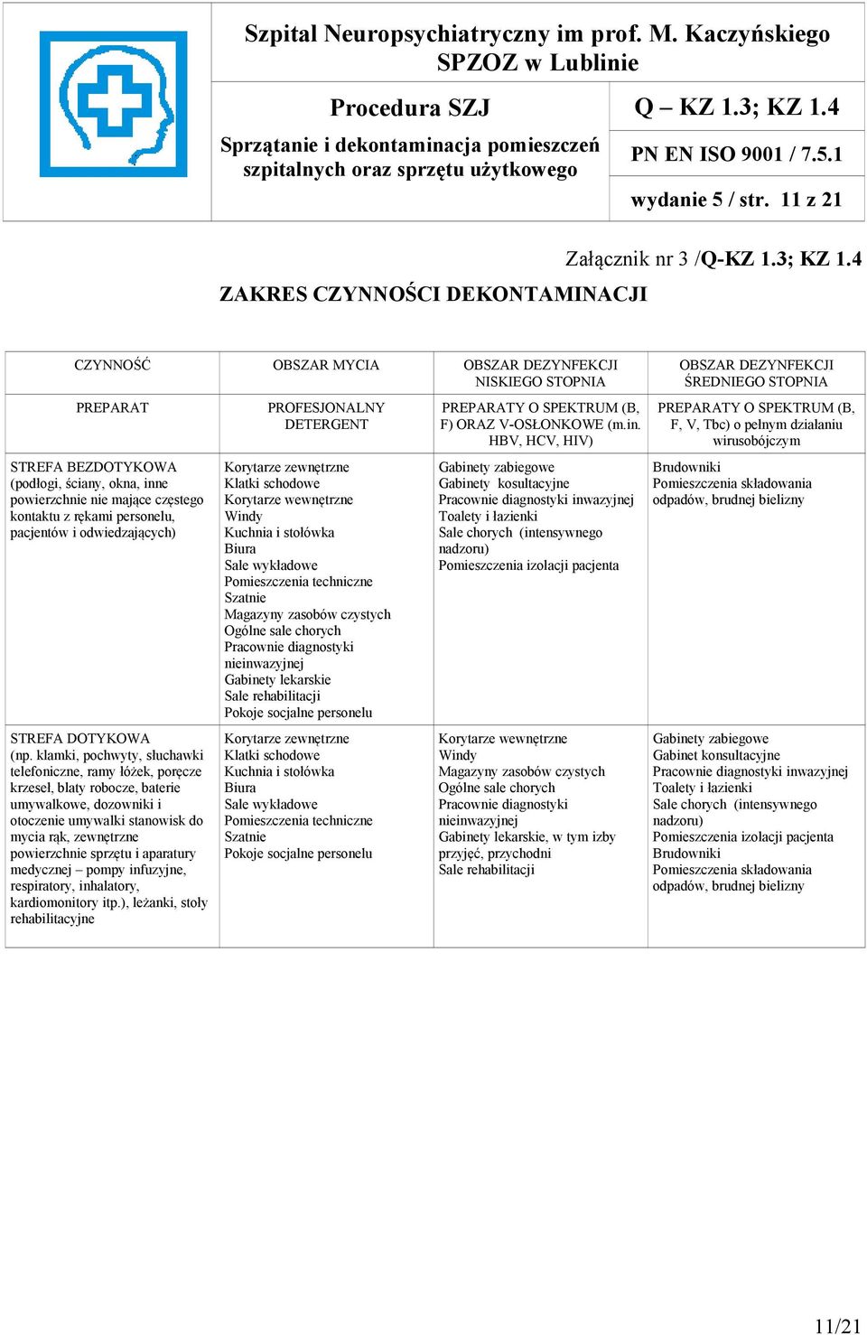 odwiedzających) STREFA DOTYKOWA (np.