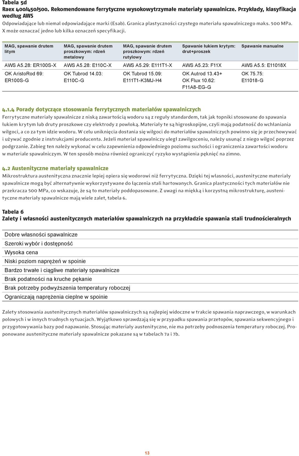 litym proszkowym: rdzeń metalowy proszkowym: rdzeń rutylowy Spawanie łukiem krytym: drut+proszek Spawanie manualne AWS A5.28: ER100S-X AWS A5.28: E110C-X AWS A5.29: E111T1-X AWS A5.23: F11X AWS A5.