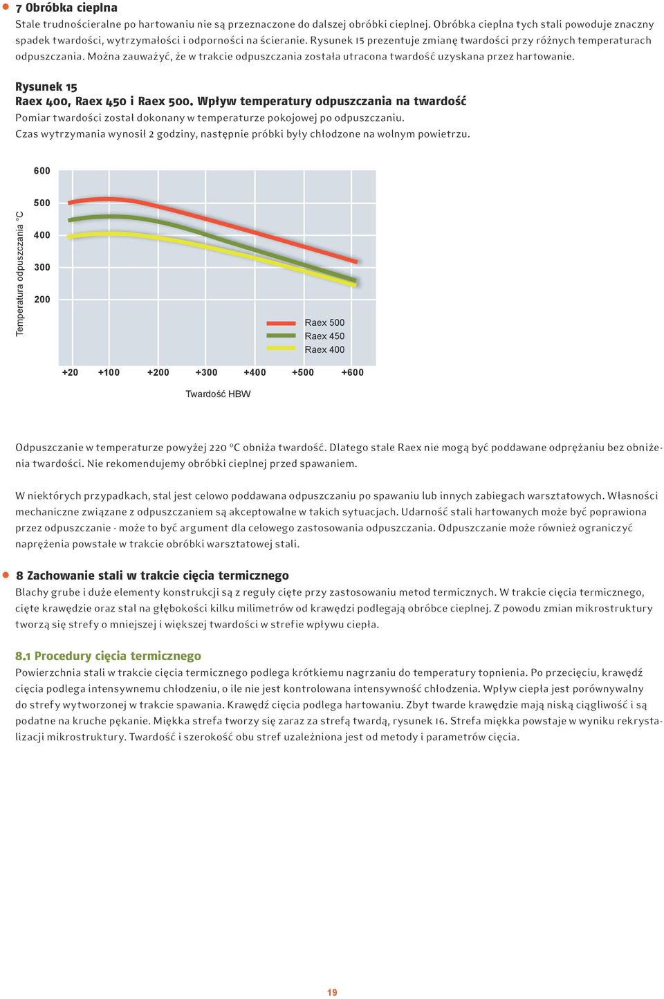 Można zauważyć, że w trakcie odpuszczania została utracona twardość uzyskana przez hartowanie. Rysunek 15 Raex 400, Raex 450 i Raex 500.