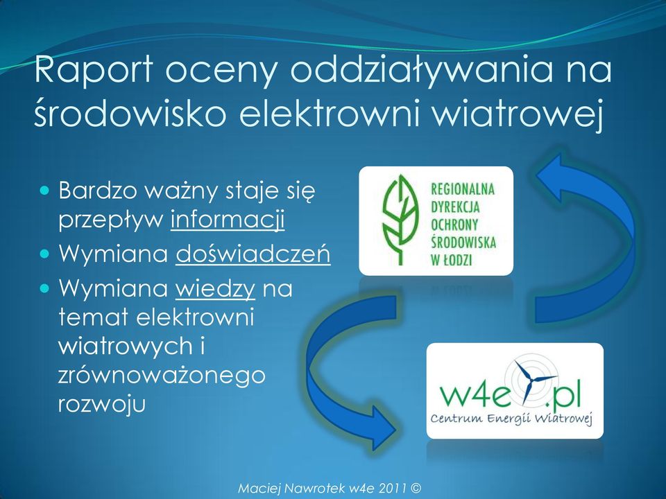 przepływ informacji Wymiana doświadczeń Wymiana