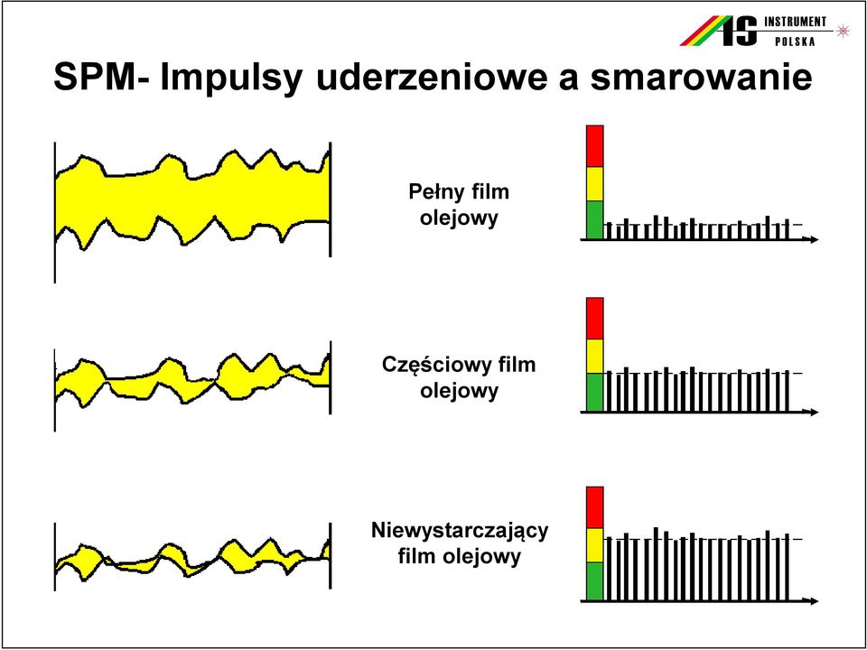 olejowy Częściowy film