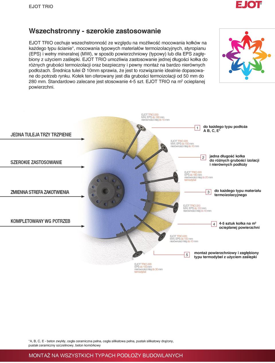 EJOT TRIO umożliwia zastosowanie jednej długości kołka do różnych grubości termoizolacji oraz bezpieczny i pewny montaż na bardzo nierównych podłożach.