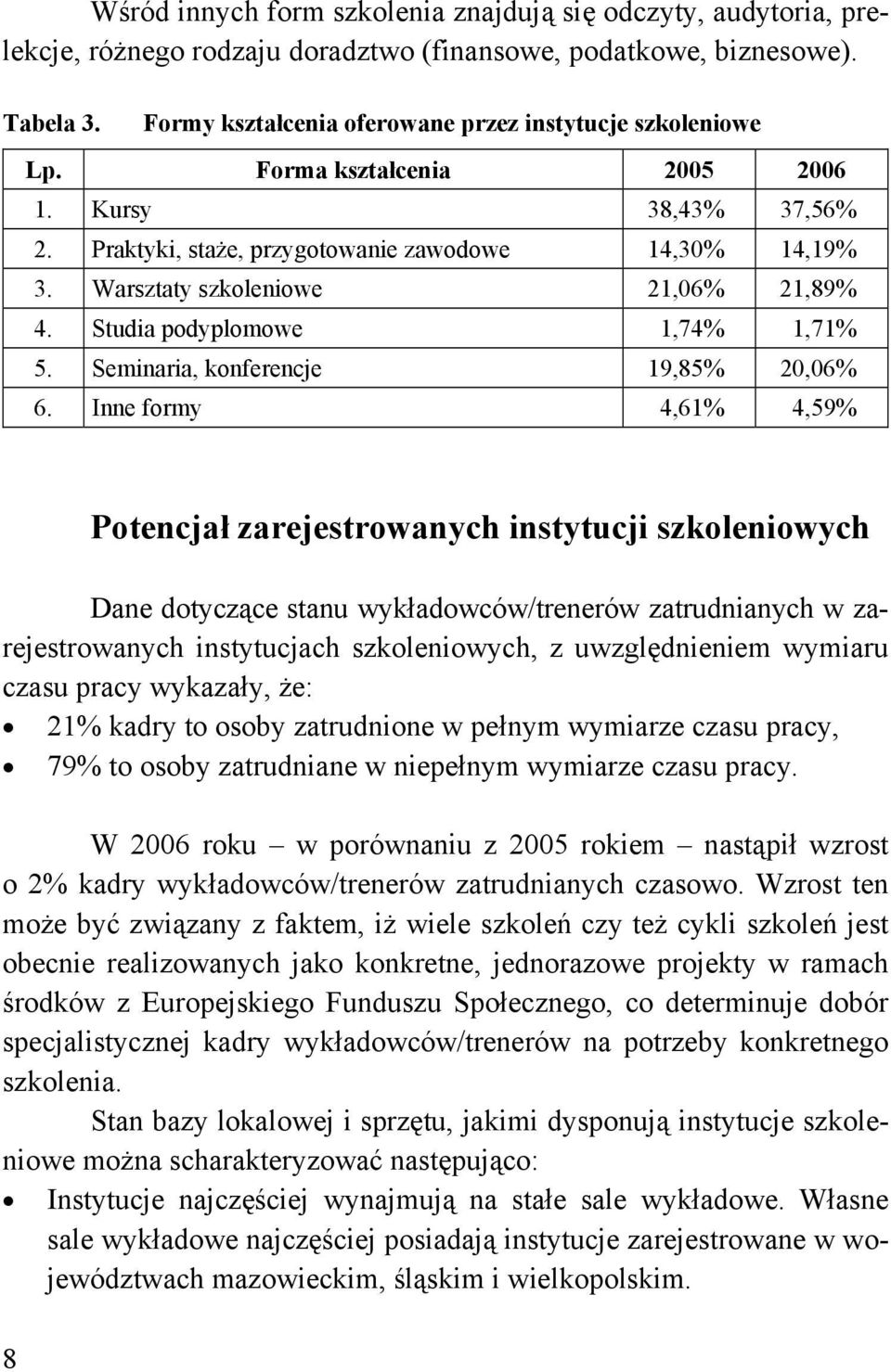 Warsztaty szkoleniowe 21,06% 21,89% 4. Studia podyplomowe 1,74% 1,71% 5. Seminaria, konferencje 19,85% 20,06% 6.